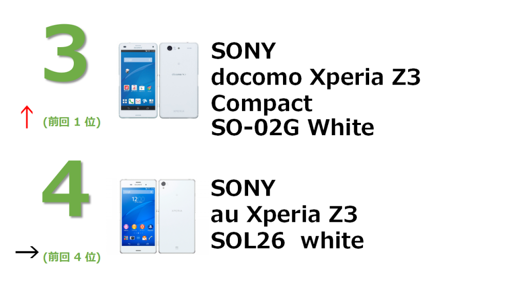 docomo Xperia Z3 Compact SO-02G White au Xperia Z3 SOL26 ホワイト