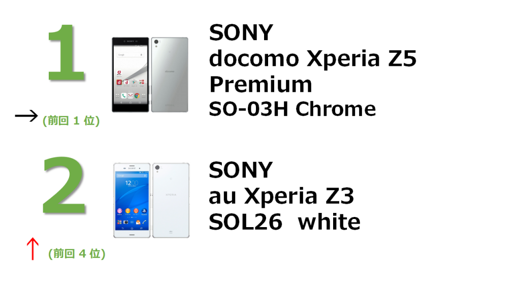 No.1 docomo Xperia Z5 Premium SO-03H Chome No.2 au Xperia SOL26 white