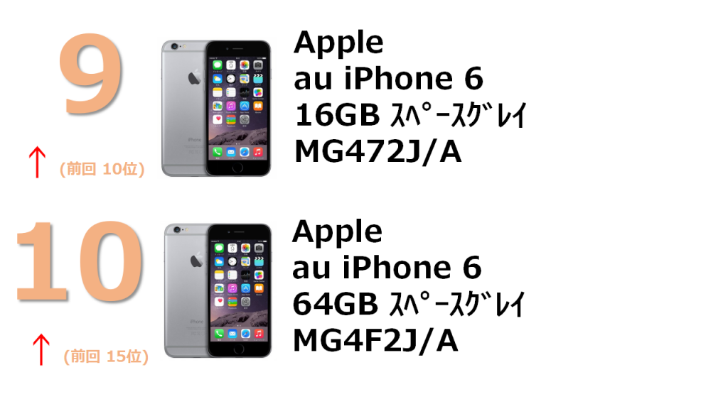 rank9 au iPhone 6 16GB スペースグレイ MG472J/A rank10 au iPhone 6 64GB スペースグレイ MG4F2J/A