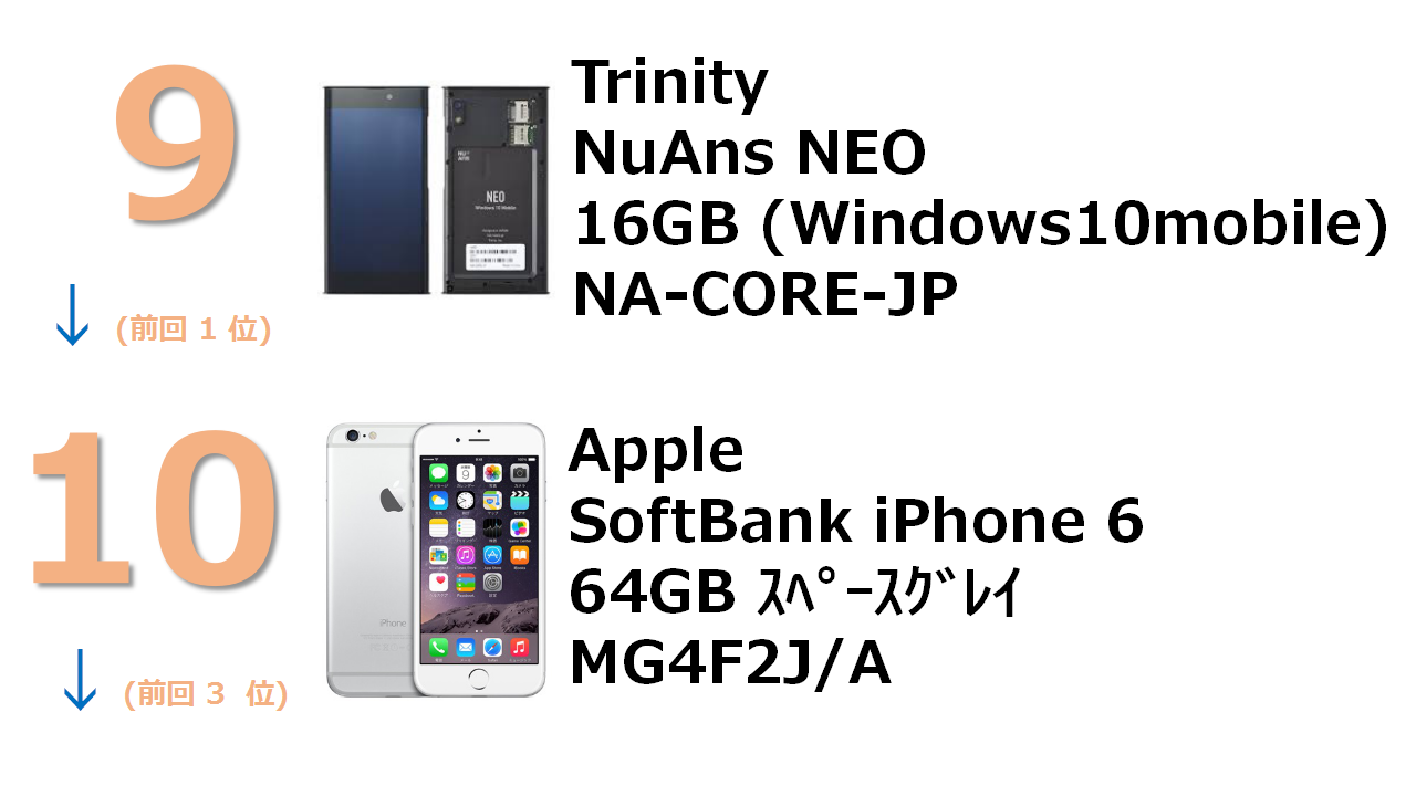 NuAns NEO（国内版SIMロックフリー） SoftBank iPhone 6 64GB スペースグレイ MG4F2J/A