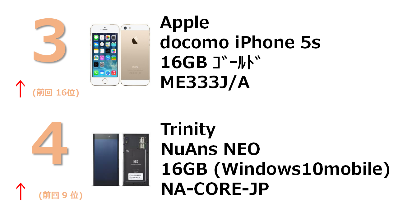 docomo iPhone 5s 16GB ゴールド ME334J/A NuAns NEO（国内版SIMロックフリー）