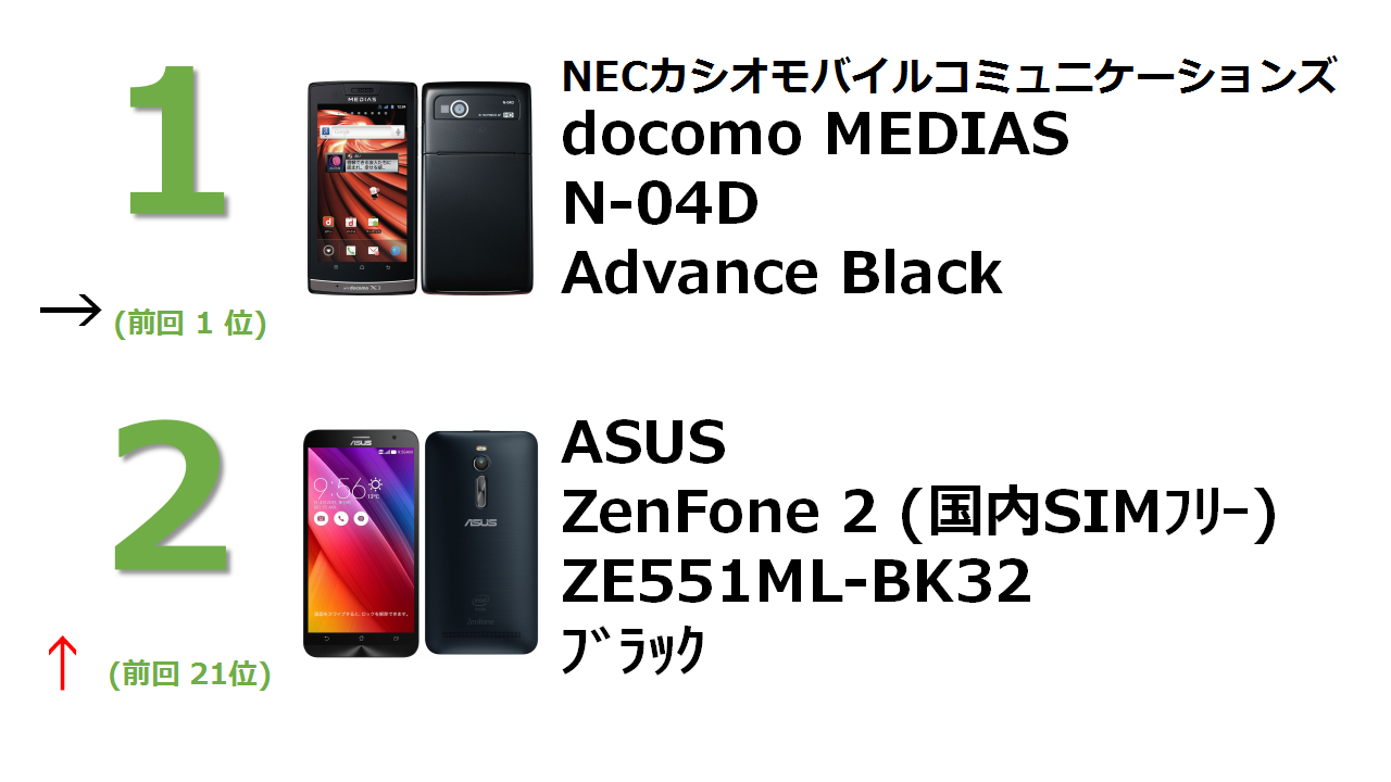 docomo NEXT series MEDIAS LTE N-04D Advance Black