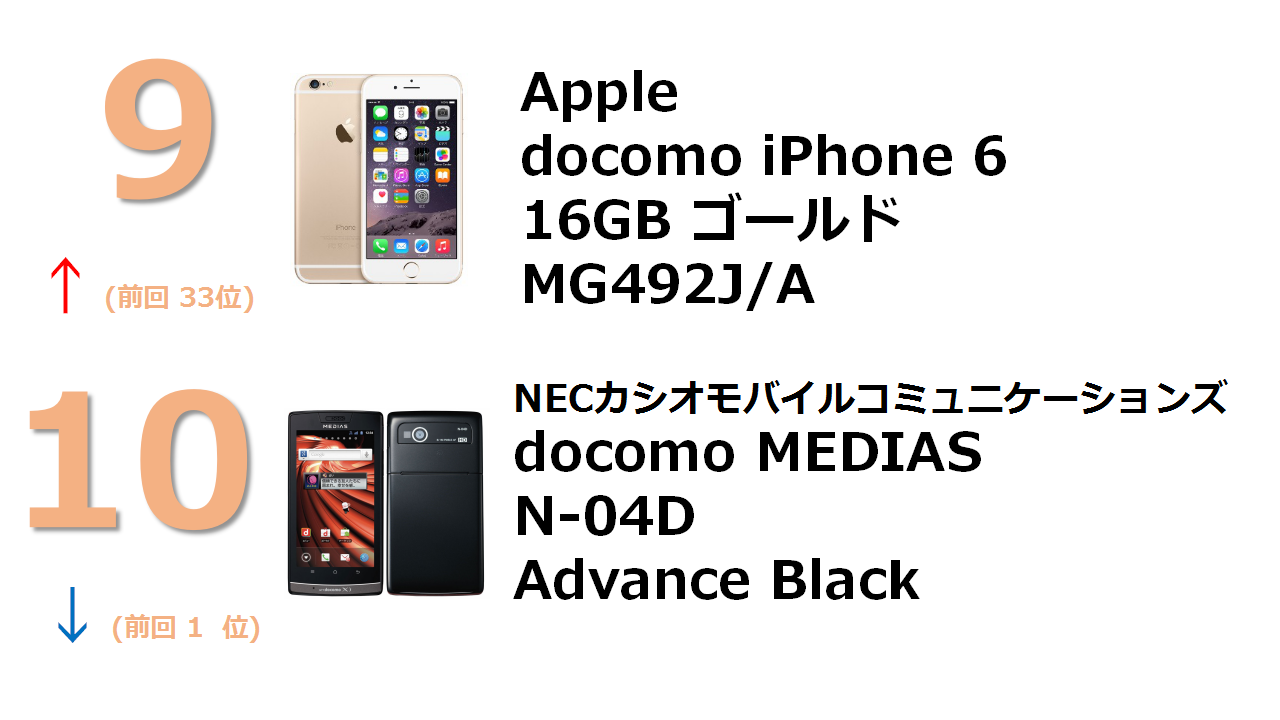 docomo iPhone 6 16GB ゴールド MG492J/A docomo NEXT series MEDIAS LTE N-04D Advance Black