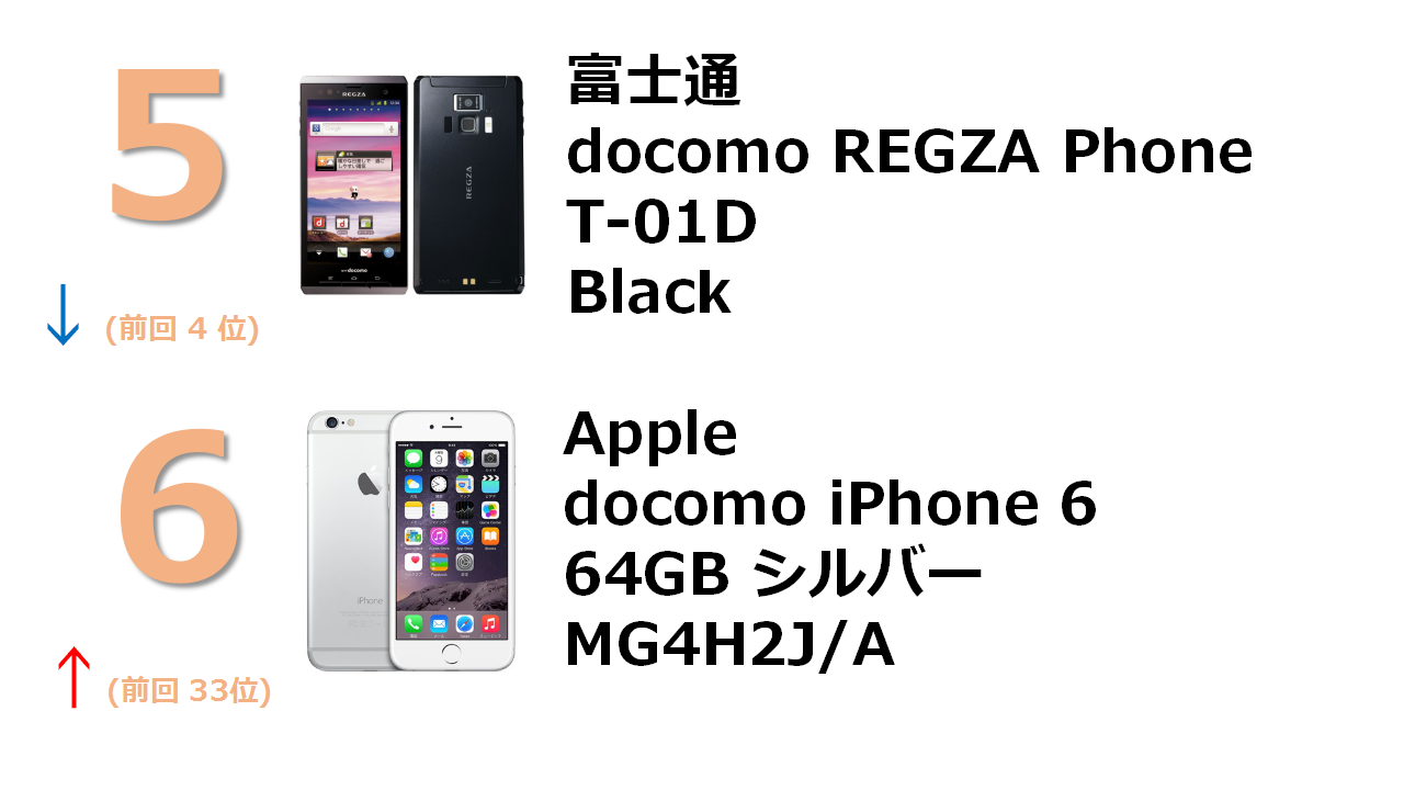 docomo with series REGZA Phone T-01D Black docomo iPhone 6 64GB シルバー MG4H2J/A