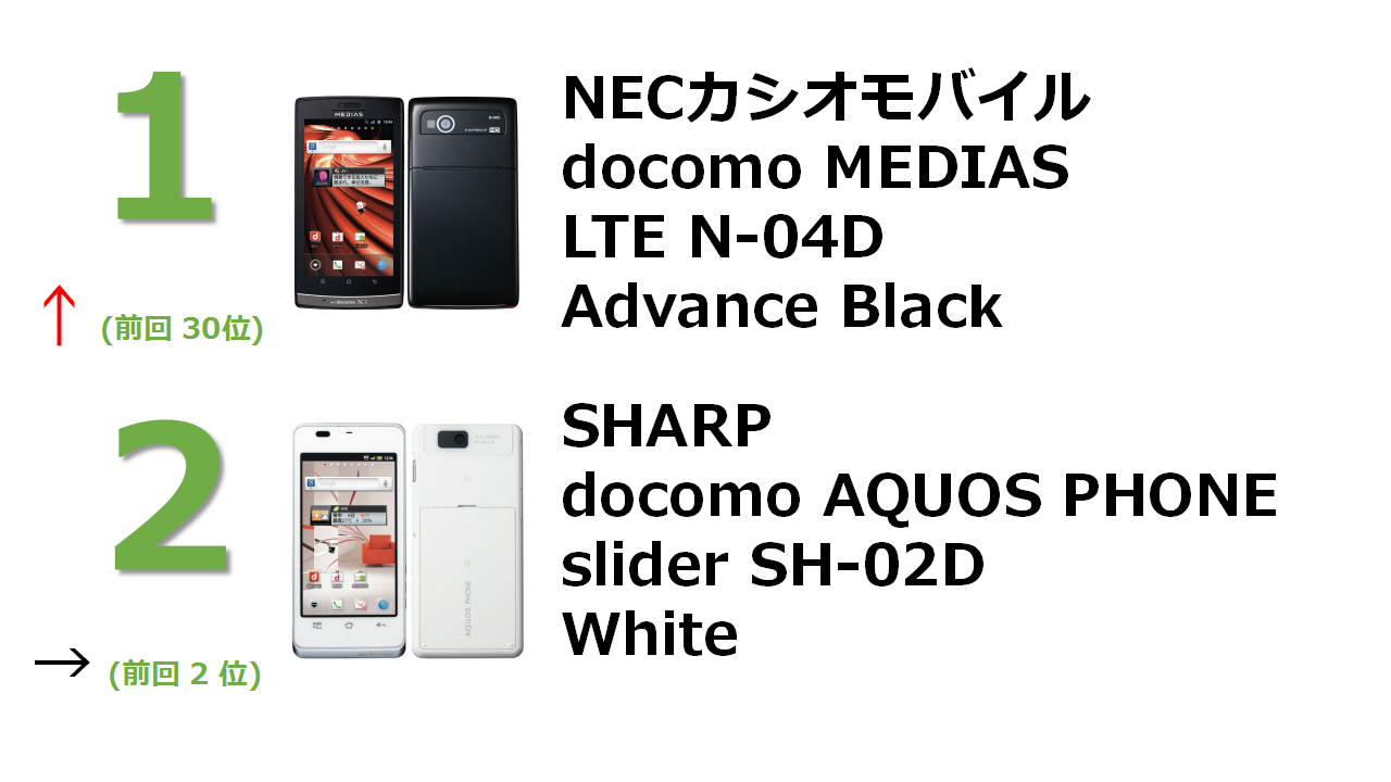 docomo with series AQUOS PHONE slider SH-02D White docomo NEXT series MEDIAS LTE N-04D Advance Black