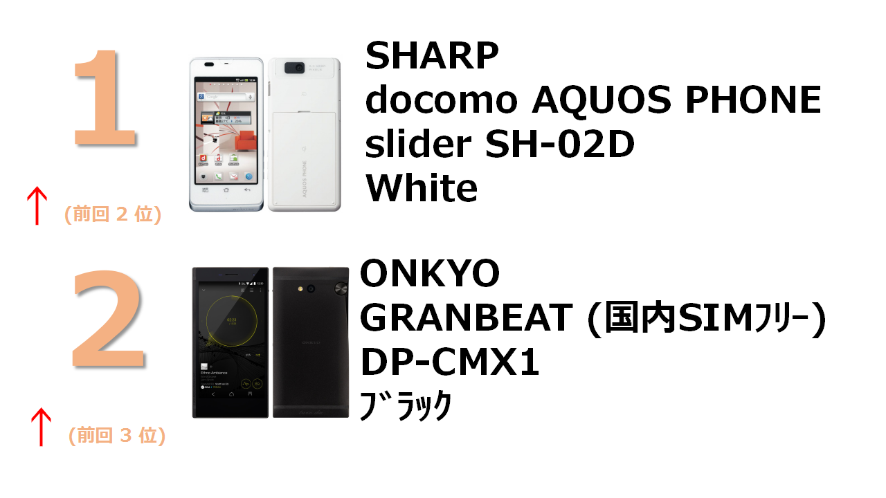 docomo with series AQUOS PHONE slider SH-02D White GRANBEAT DP-CMX1