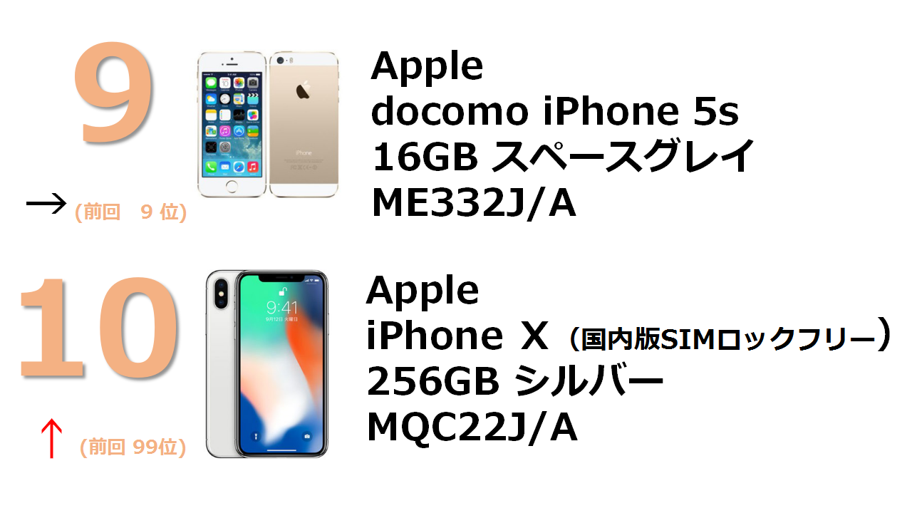 docomo iPhone 5s 16GB スペースグレイ ME332J/A Apple iPhone X 256GB シルバー （国内版SIMロックフリー） MQC22J/A